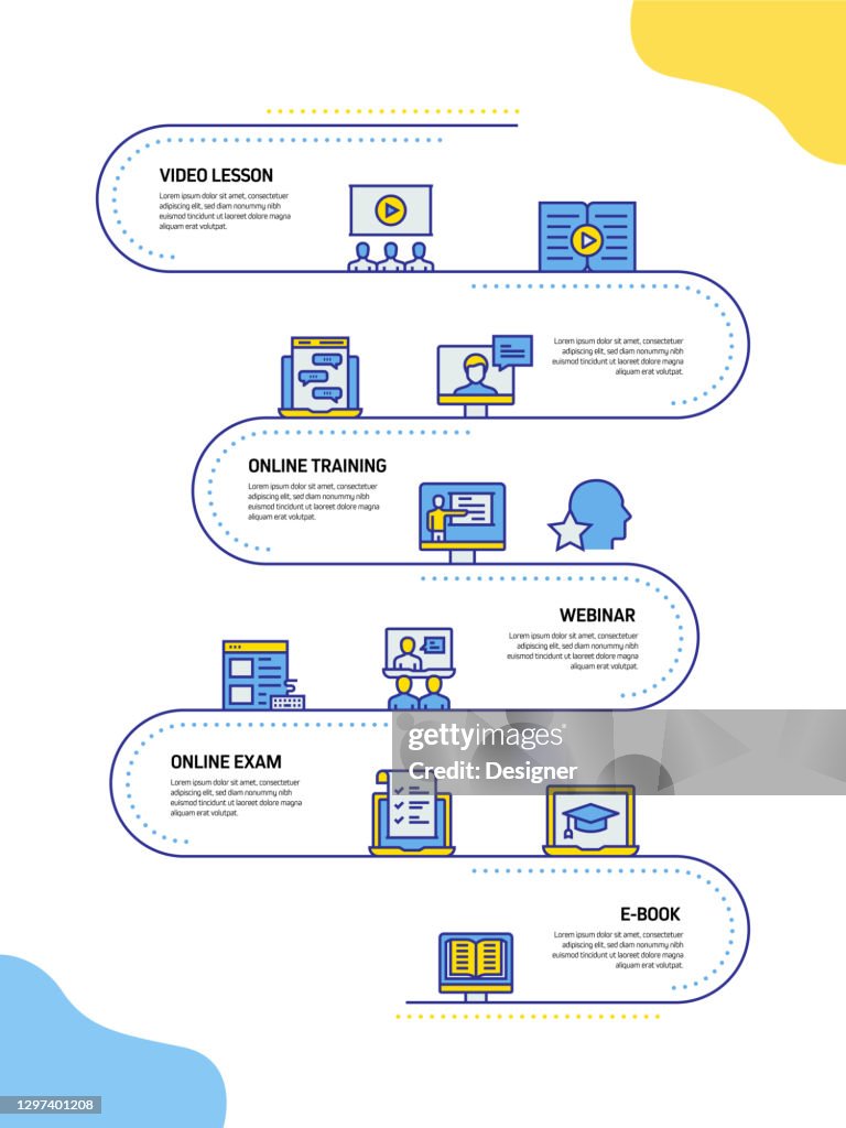 Chart For Elearning Elearning Online Education And Distance Education Related Process ...