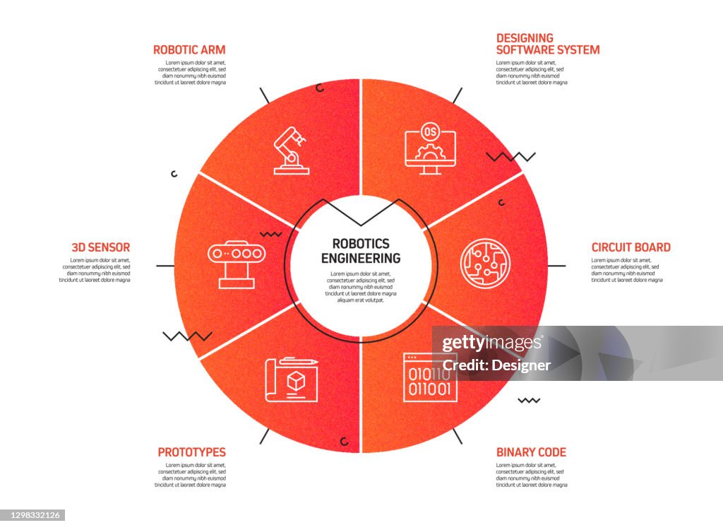 Robotics Engineer Timeline Robotics Engineering Related Process Infographic Template Process ...