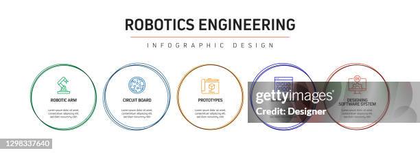 robotics engineering related process infographic template. process timeline chart. workflow layout with linear icons - android mockup stock illustrations