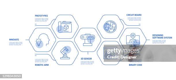 Cad Cam Diagram Photos and Premium High Res Pictures - Getty Images