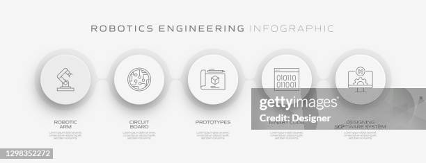 stockillustraties, clipart, cartoons en iconen met robotica engineering related process infographic template. tijdlijndiagram verwerken. werkstroomindeling met lineaire pictogrammen - automate workflow icon