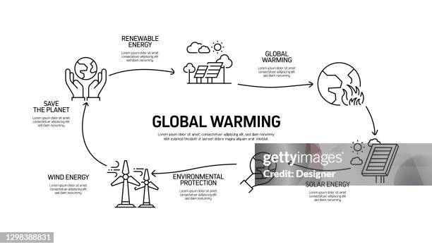 global warming related process infographic template. process timeline chart. workflow layout with linear icons - sustainability infographic stock illustrations