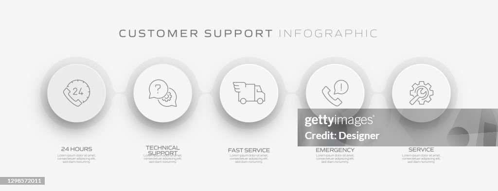 Client Support Process Sample Customer Support Related Process Infographic Template Process Timeline ...