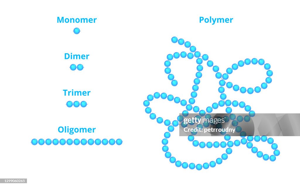 Vektorwissenschaftliche Illustration von Monomer, Dimer, Trimer, Oligomer und Polymer isoliert auf weißem Hintergrund. Sichwiederholende Einheiten des Monomers als Teil eines Polymers.