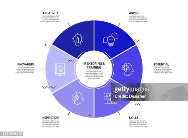 mentoring and training related process infographic template. process timeline chart. workflow layout with linear icons - teaching assistant stock illustrations