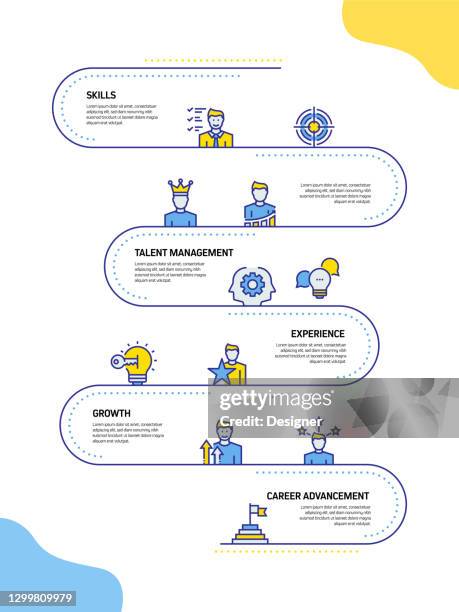 mentoring and training related process infographic template. process timeline chart. workflow layout with linear icons - corporate training stock illustrations