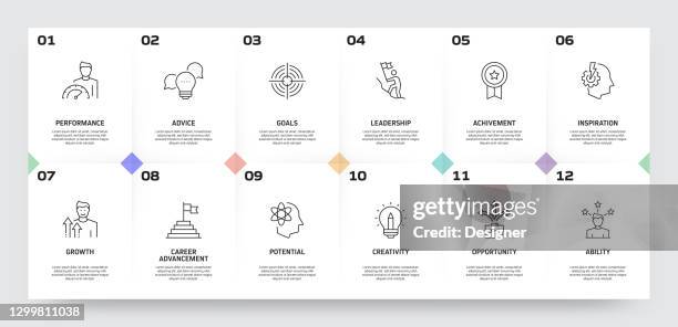 mentoring and training related process infographic template. process timeline chart. workflow layout with linear icons - teaching assistant stock illustrations