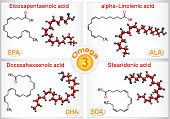 Omega-3, polyunsaturated fatty acids. Eicosapentaenoic acid (EPA), docosahexaenoic acid (DHA), stearidonic acid (SDA), alpha-linolenic acid (ALA)