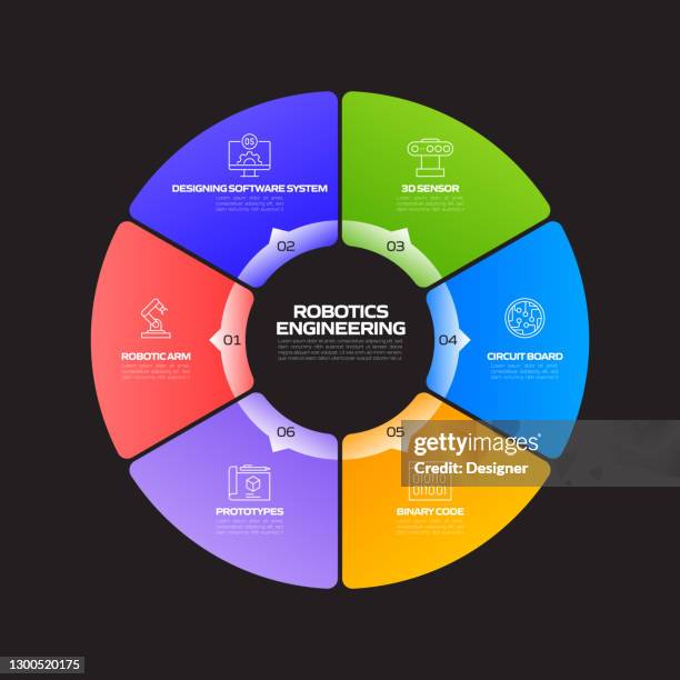 robotics engineering related process infographic template. process timeline chart. workflow layout with linear icons - android mockup stock illustrations
