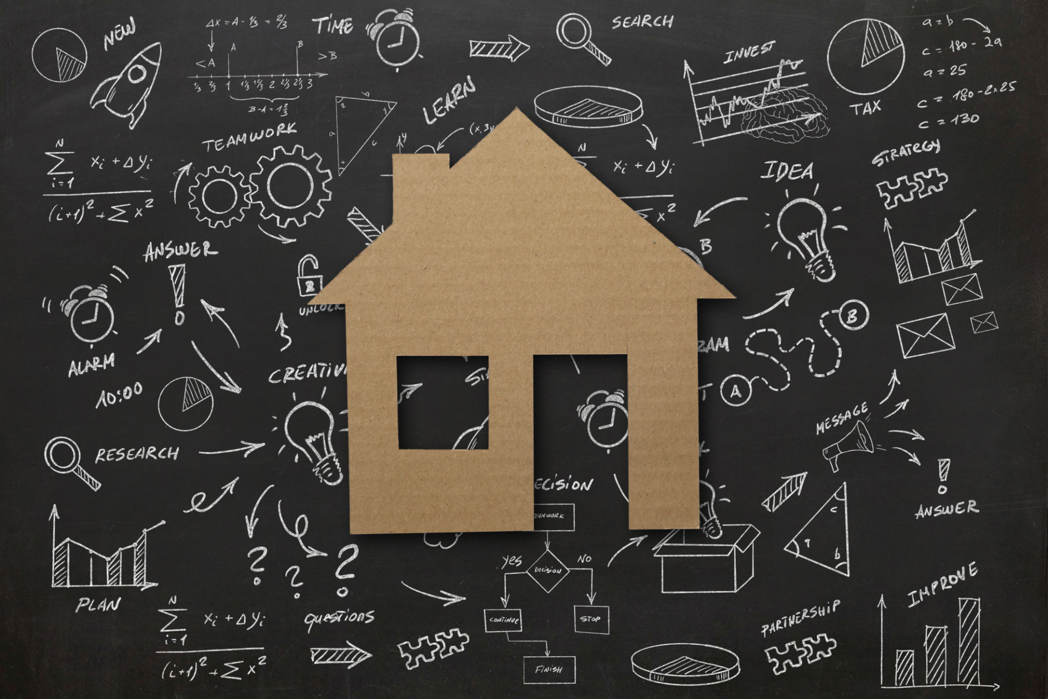 real estate decision-making