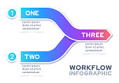 Merging Two Things Into One Workflow Infographic Design