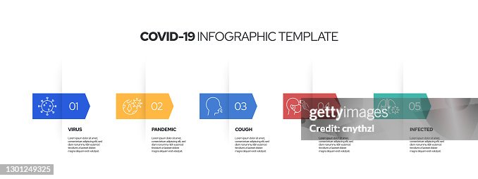 Covid-19 Infographic Template. Line Icons Design with Numbers 5 Options or Steps. Infographic Design for Workflow Layout, Diagram, Annual Report, Web Design etc. Covid-19 Infographic Template. Line Icons Design with Numbers 5 Options or Steps. Infographic Design for Workflow Layout, Diagram, Annual Report, Web Design etc.