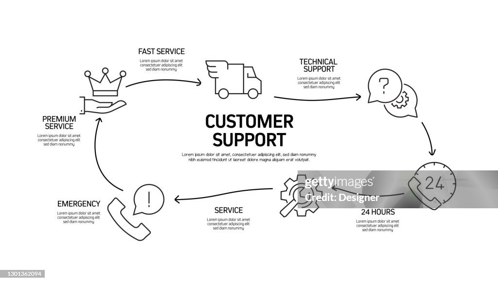Support Process Steps Customer Support Related Process Infographic Template Process Timeline ...