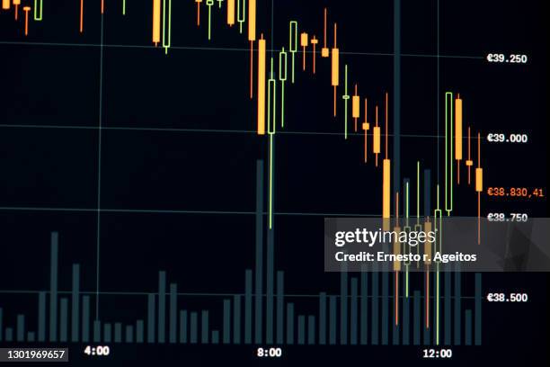 bitcoin candlestick chart on a computer screen - r rate stock pictures, royalty-free photos & images