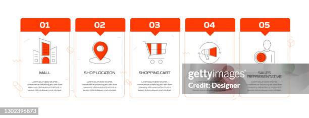 Shopping And Retail Related Process Infographic Template Process ...