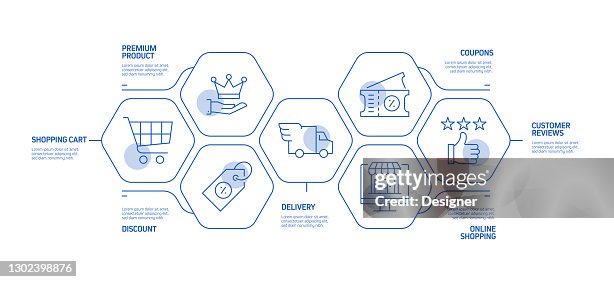 Shopping And Retail Related Process Infographic Template Process ...