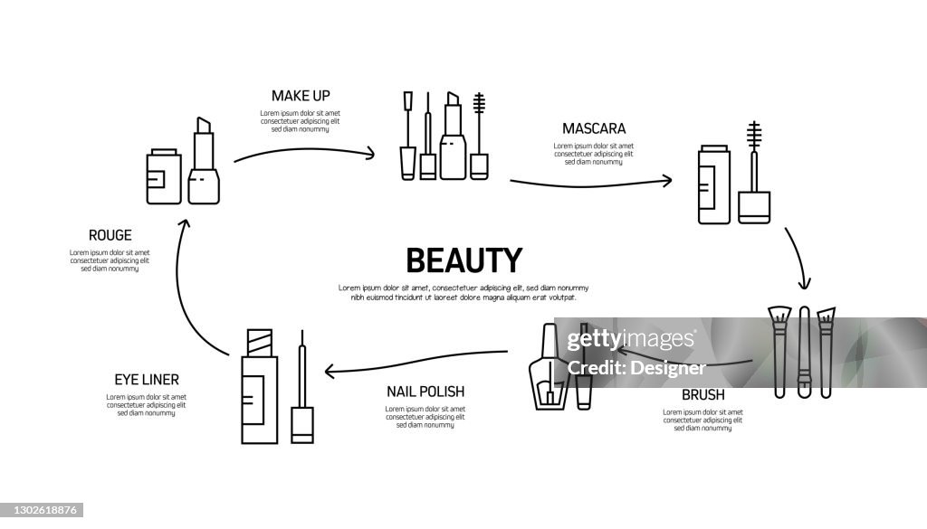 Beautifying Process Beauty Body Care And Cosmetics Related Process Infographic Template ...