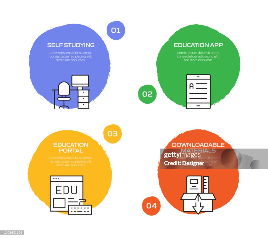 Chart For Elearning Elearning Online Education And Distance Education Related Process ...