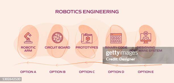 robotics engineering related process infographic template. process timeline chart. workflow layout with linear icons - android mockup stock illustrations