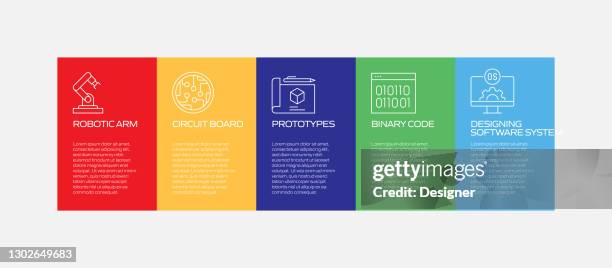 robotics engineering related process infographic template. process timeline chart. workflow layout with linear icons - android mockup stock illustrations
