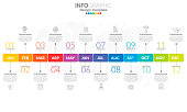 Timeline infographic template with 12 label, 12 months 1 year with steps and options.
