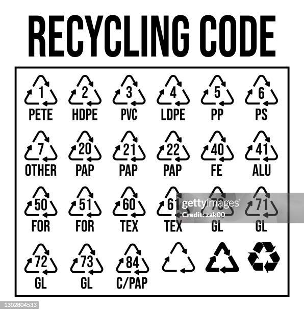Paper Recycling Infographic Photos and Premium High Res Pictures ...