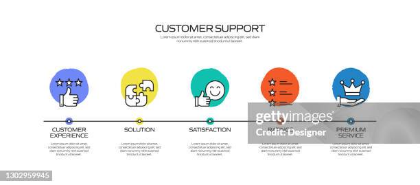 Customer Support Related Process Infographic Template Process Timeline ...
