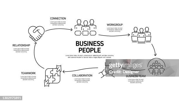 Interdependent Workflow 4,813 Interdependence Infographic High Res Illustrations - Getty Images