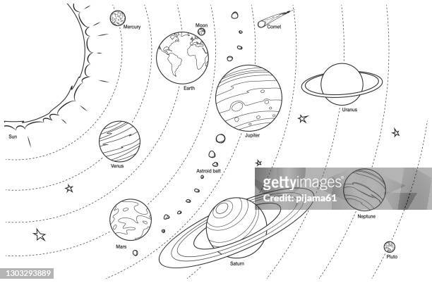 skizze illustration - sonnensystem mit sonne und allen planeten - planet stock-grafiken, -clipart, -cartoons und -symbole