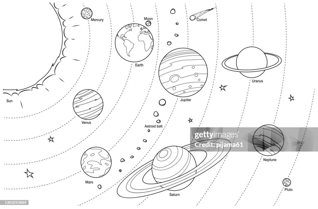 Illustration d’esquisse - système solaire avec le soleil et toutes les planètes