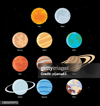 Sistema solar Sistema solar