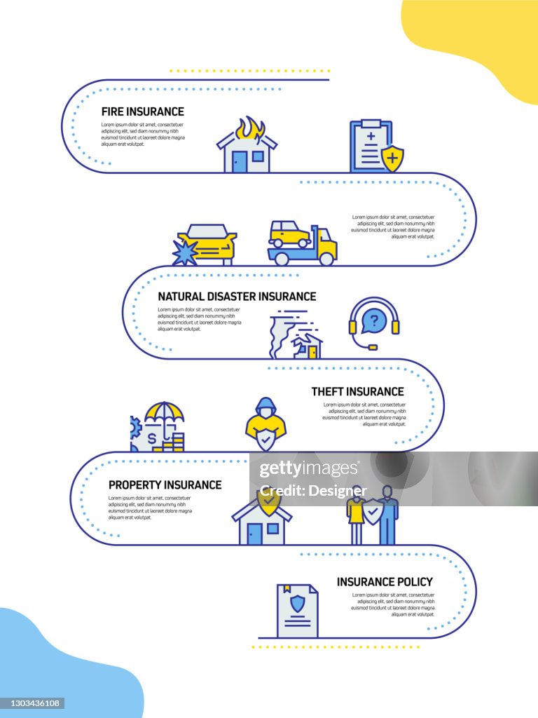 Insurance Process Heatmap Insurance And Protection Related Process Infographic Template Process ...