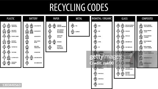 Material Recovery Code Industrial Recycling Codes Infographic High-Res Vector Graphic - Getty ...