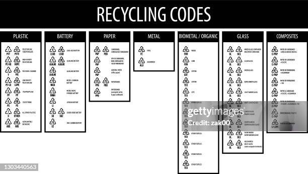 Recycle Code 92 392 Recycling Codes Stock Photos, High-Res Pictures, and Images - Getty ...