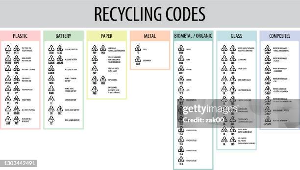 illustrations, cliparts, dessins animés et icônes de infographie sur les codes de recyclage industriel - polystyrene