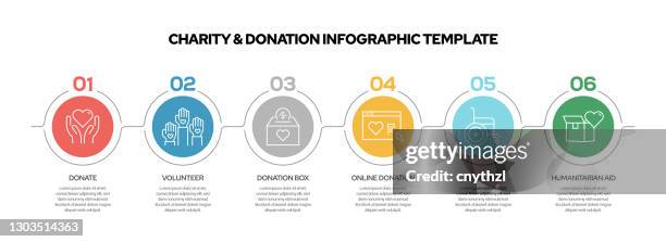 charity und spende infografik vorlage. liniensymbole design mit zahlen 5 optionen oder schritte. infografik design für workflow-layout, diagramm, geschäftsbericht, webdesign etc. - humanitäre hilfe stock-grafiken, -clipart, -cartoons und -symbole