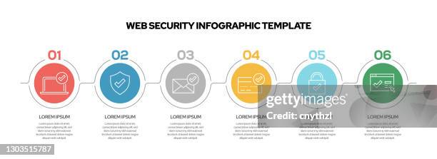 ilustrações, clipart, desenhos animados e ícones de modelo infográfico de segurança cibernética. design de ícones de linha com números 5 opções ou etapas. design infográfico para layout de fluxo de trabalho, diagrama, relatório anual, web design etc. - gdpr