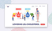 Good and Bad Cholesterol Landing Page Template. Tiny Characters with Products Contain Hdl and Ldl Fats as Obesity Reason