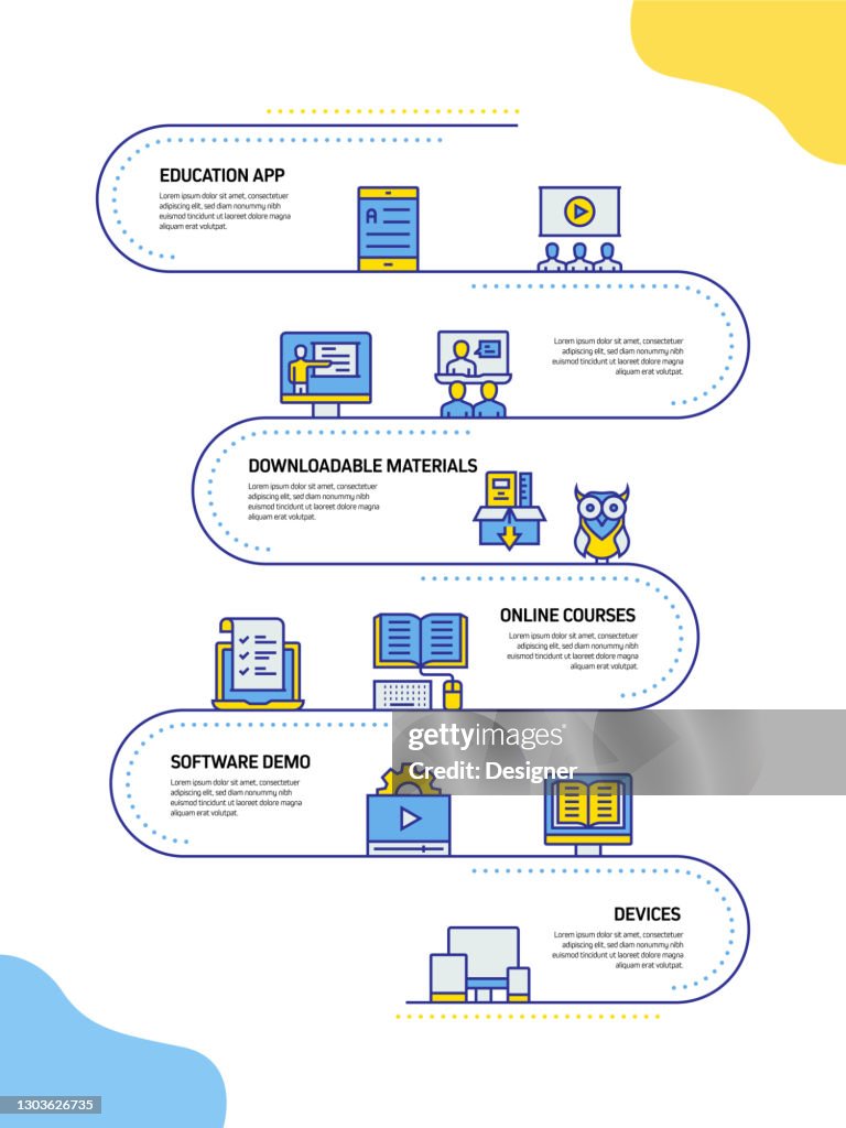 Distant Learning Process Elearning Online Education And Distance Education Related Process ...