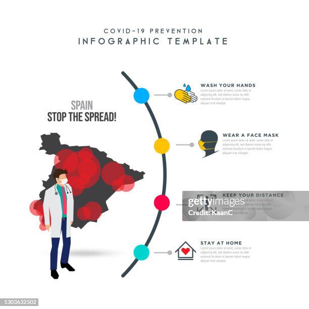 spain concept. map template. coronavirus or covid-19. isometric doctor. wuhan coronavirus outbreak influenza as dangerous flu strain cases as a pandemic concept banner flat style illustration stock illustration - clothing shot flat stock illustrations