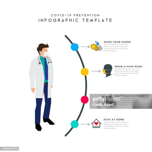 Cvoid Infographic 189 Covid 19 Vaccine Infographic High Res Illustrations - Getty Images