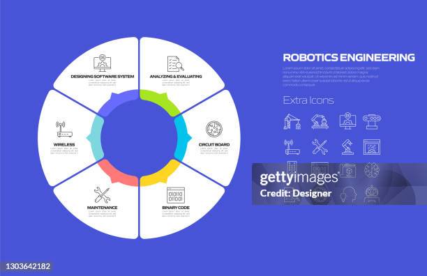 robotics engineering related process infographic template. process timeline chart. workflow layout with linear icons - android mockup stock illustrations
