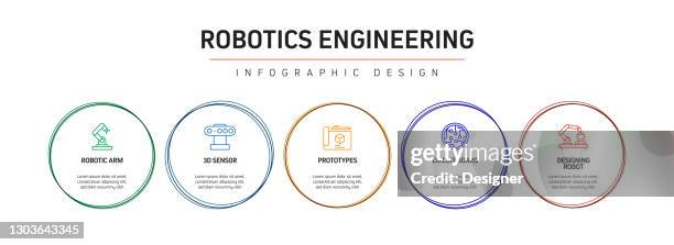 robotics engineering related process infographic template. process timeline chart. workflow layout with linear icons - android mockup stock illustrations