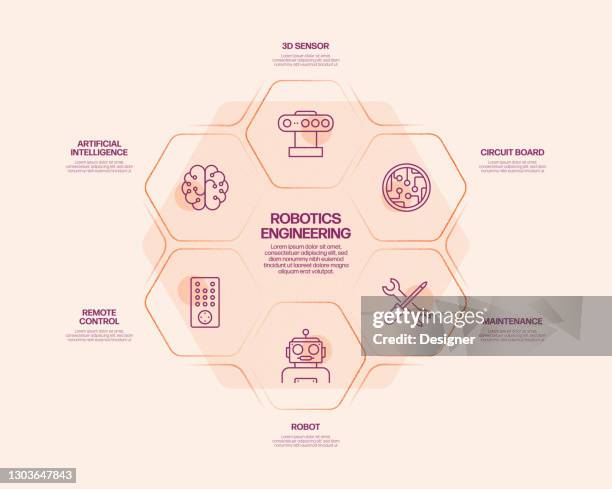 Cad Cam Diagram Photos and Premium High Res Pictures - Getty Images