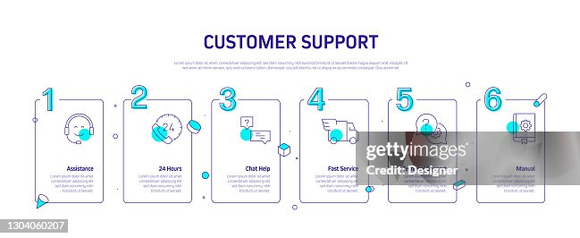 Customer Support Related Process Infographic Template Process Timeline ...