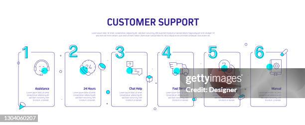 Support Process Steps Customer Support Related Process Infographic Template Process Timeline ...