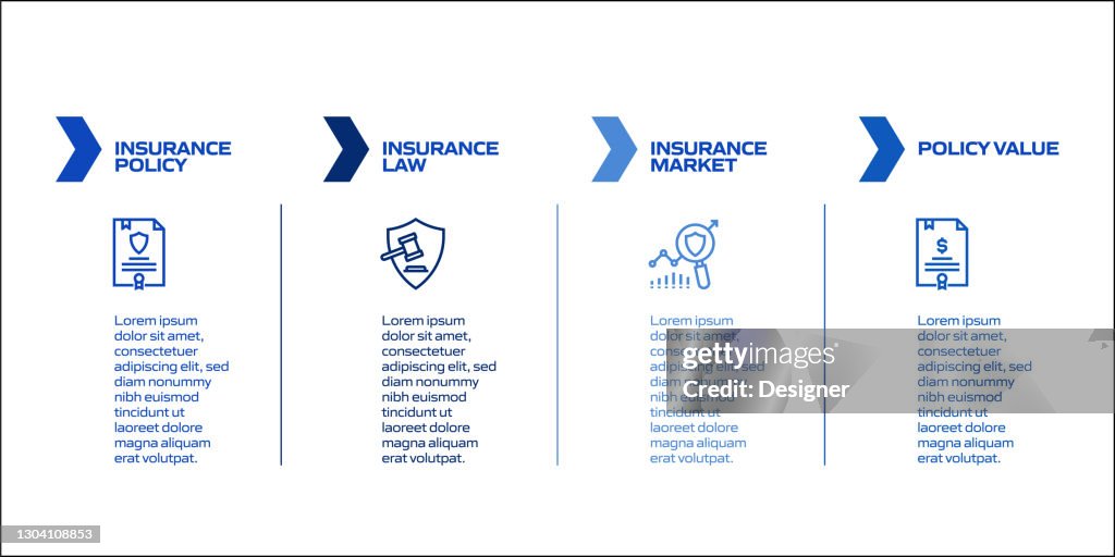 Insurance Process Heatmap Insurance And Protection Related Process Infographic Template Process ...
