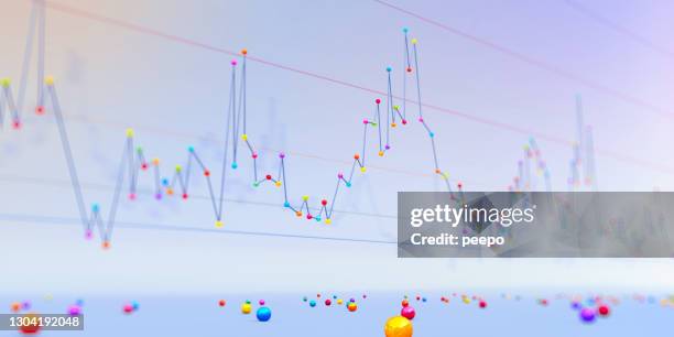 Three Dimensional Graph Of Volatile Data From Sticks And Spheres