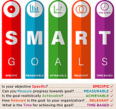 Key Performance Indicator with Smart Goals