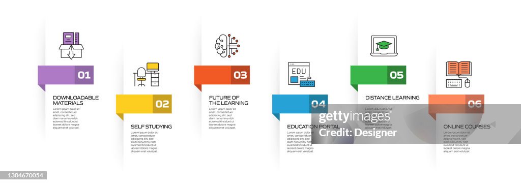 Chart Design For Elearning Course Elearning Online Education And Distance Education Related Process ...